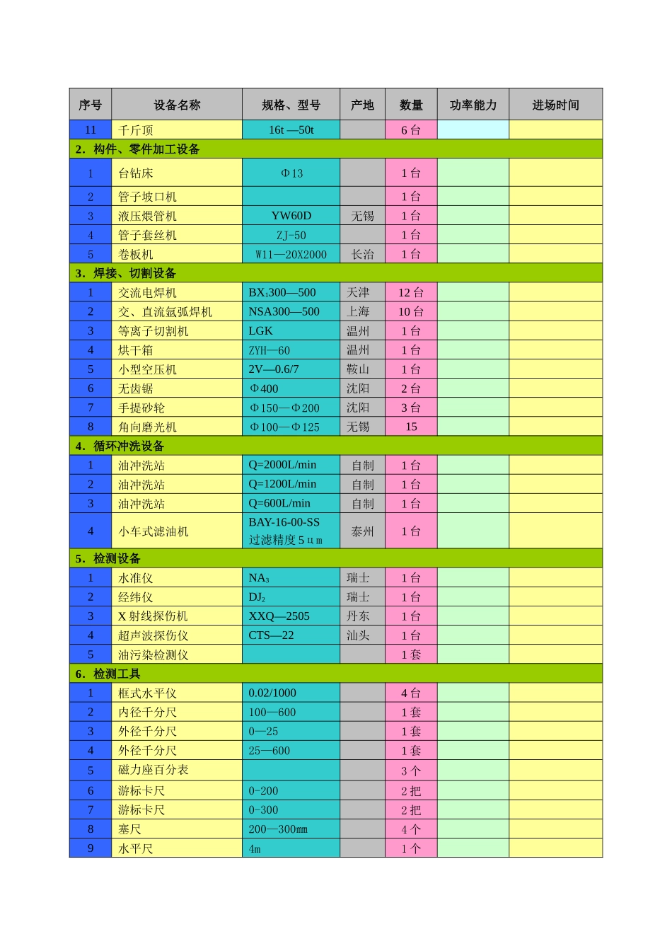 凌钢50万吨高线设备安装工程_第3页