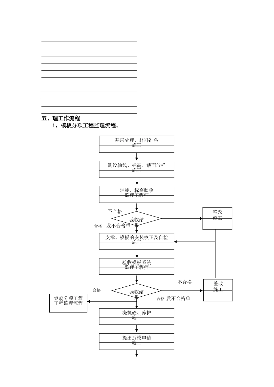 钢筋混凝土工程质量监理实施细则_第2页
