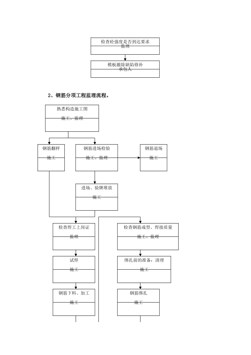 钢筋混凝土工程质量监理实施细则_第3页