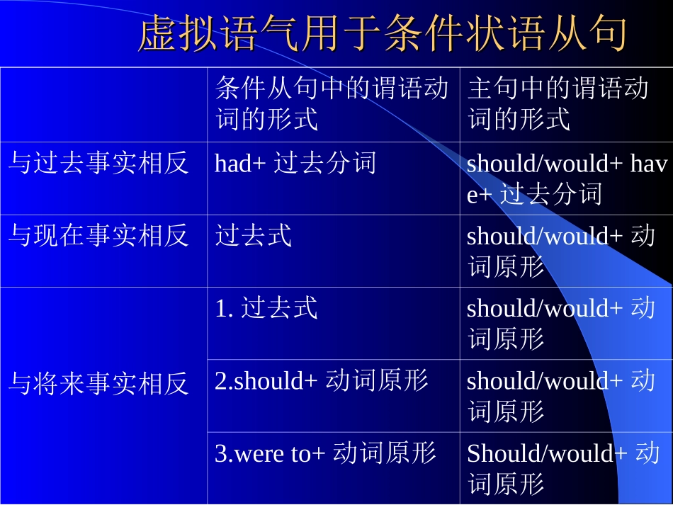 《高考语法复习虚拟语气》_第2页