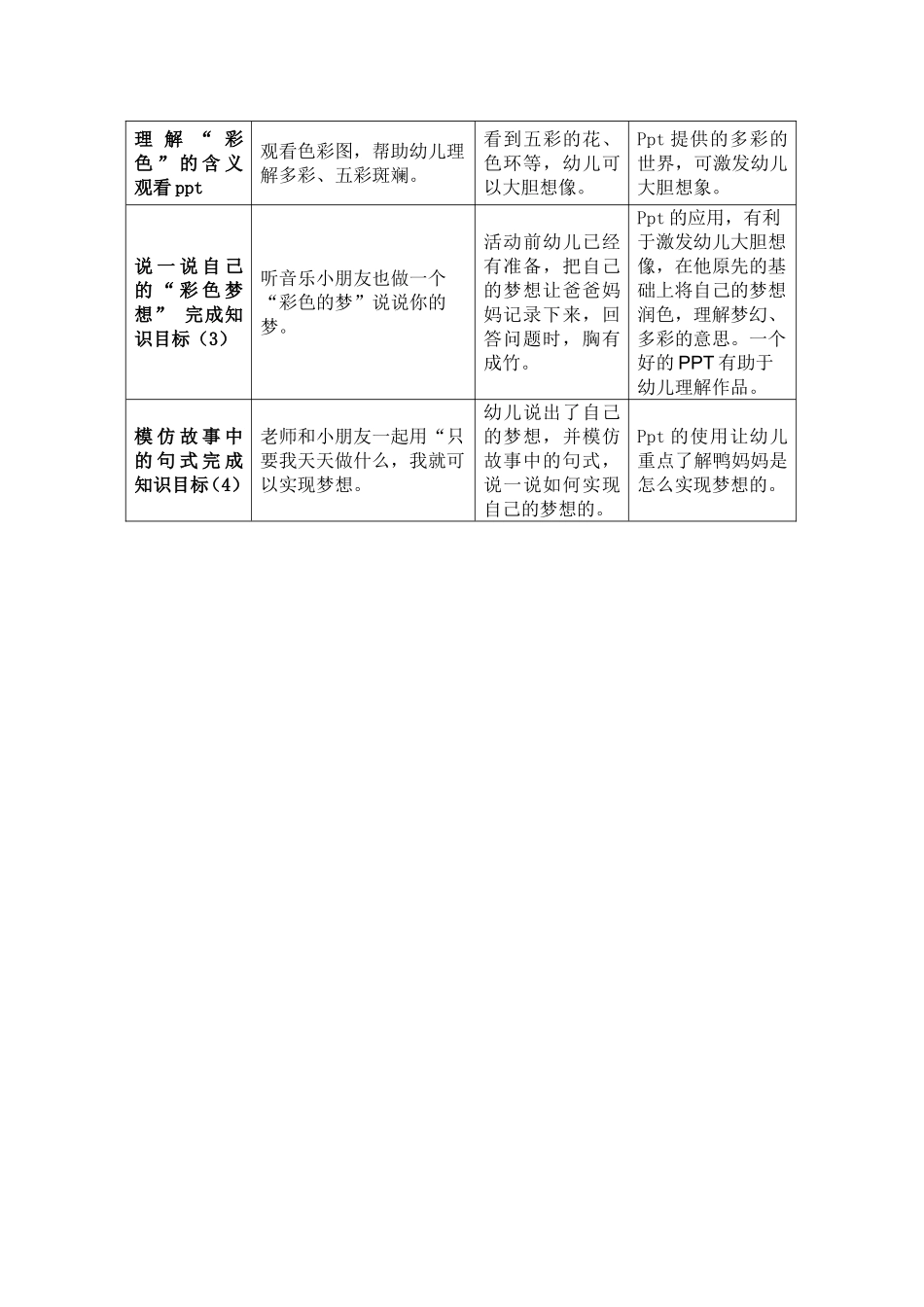 活动设计《彩色的鸭子》1_第3页
