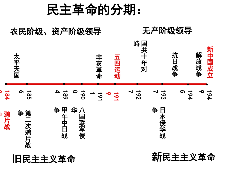 一轮复习鸦片战争到八国联军侵华_第2页