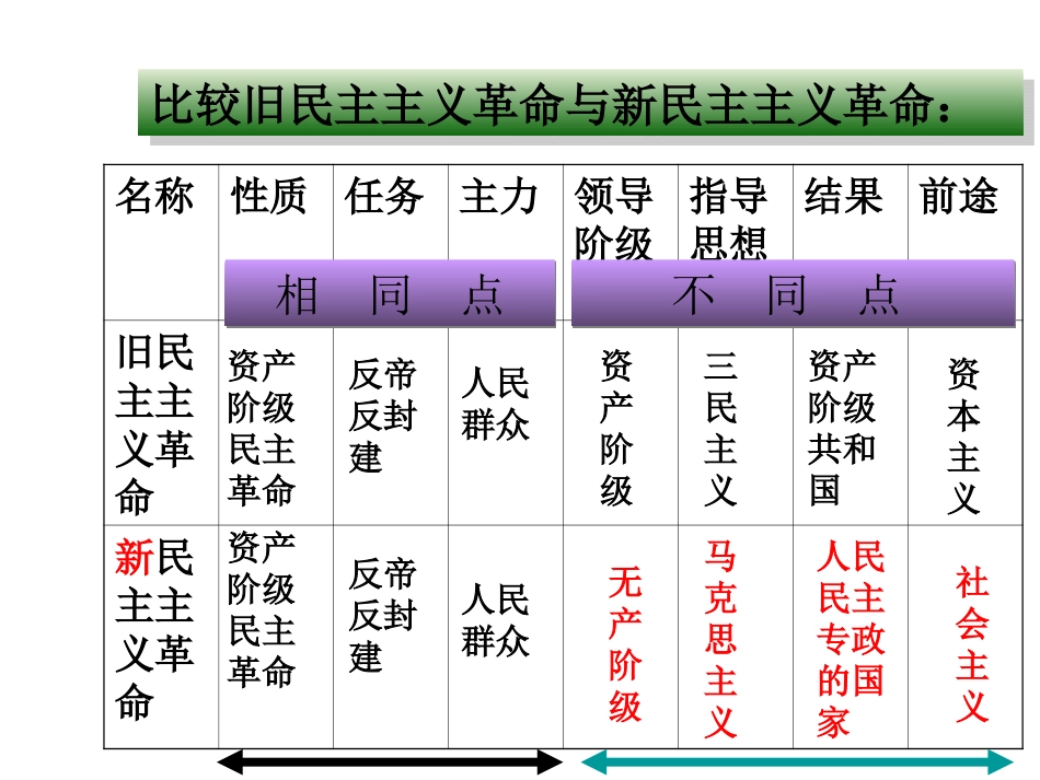 一轮复习鸦片战争到八国联军侵华_第3页