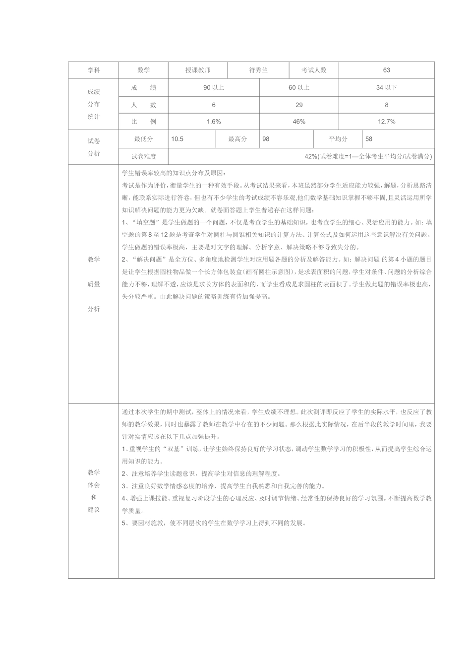 数学成绩分析表_第1页