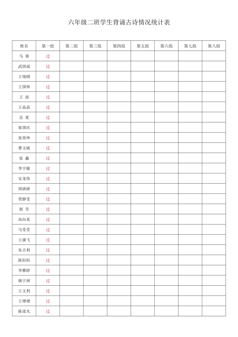 六年级二班学生背诵古诗情况统计表_第1页