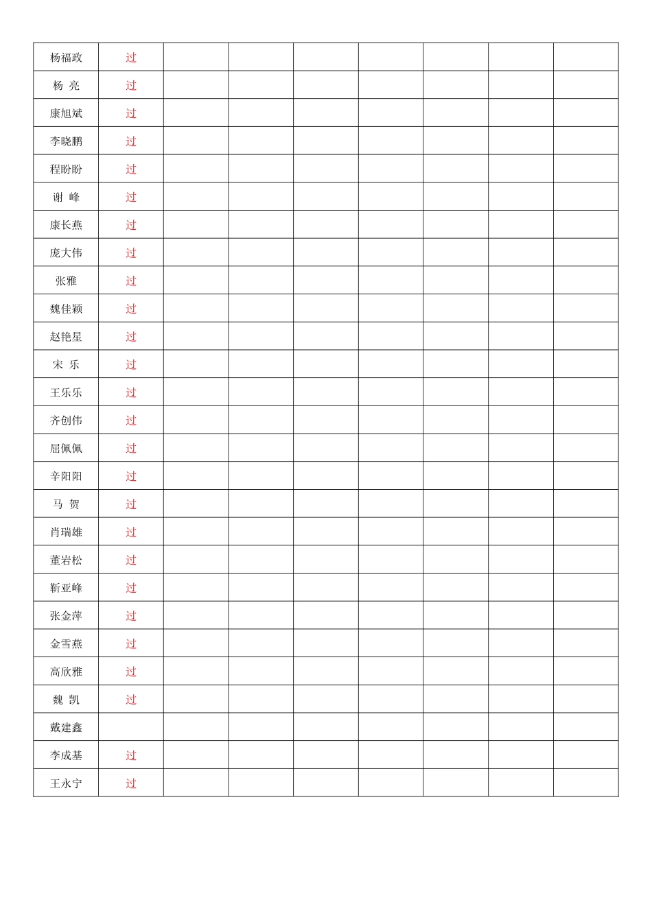 六年级二班学生背诵古诗情况统计表_第2页