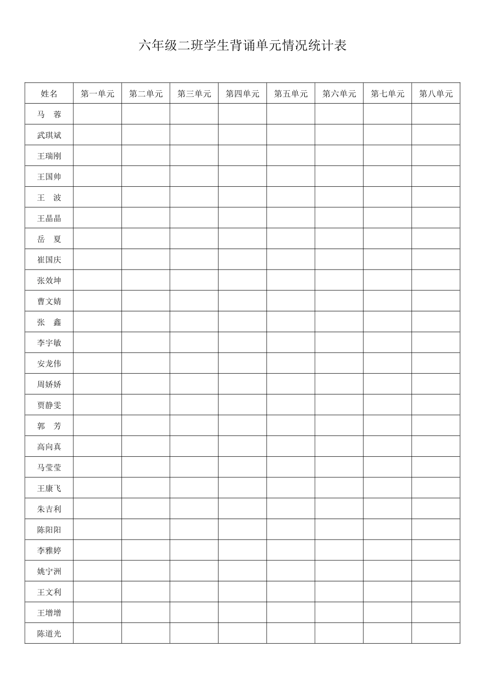 六年级二班学生背诵古诗情况统计表_第3页