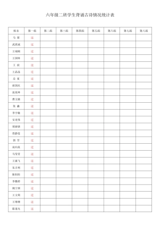 六年级二班学生背诵古诗情况统计表