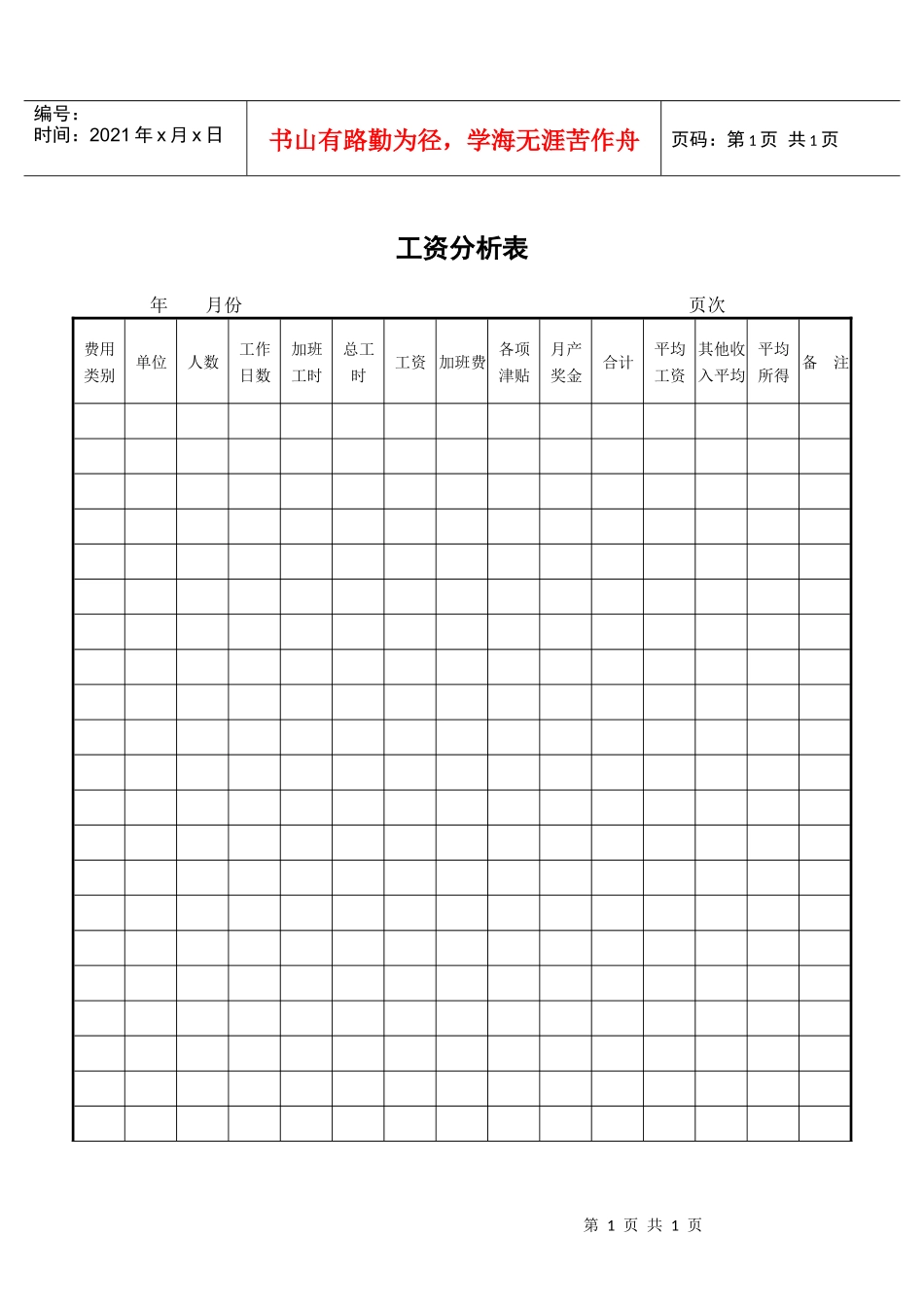 员工工资分析表_第1页