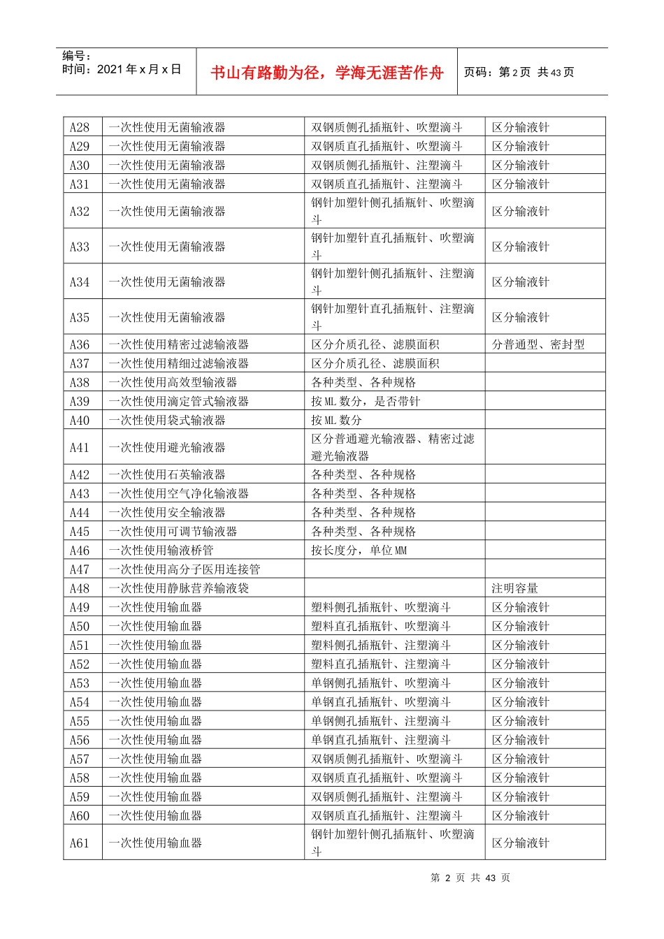 四、医用耗材及检验试剂需求一览表_第2页