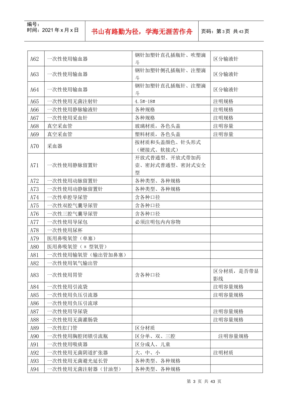 四、医用耗材及检验试剂需求一览表_第3页