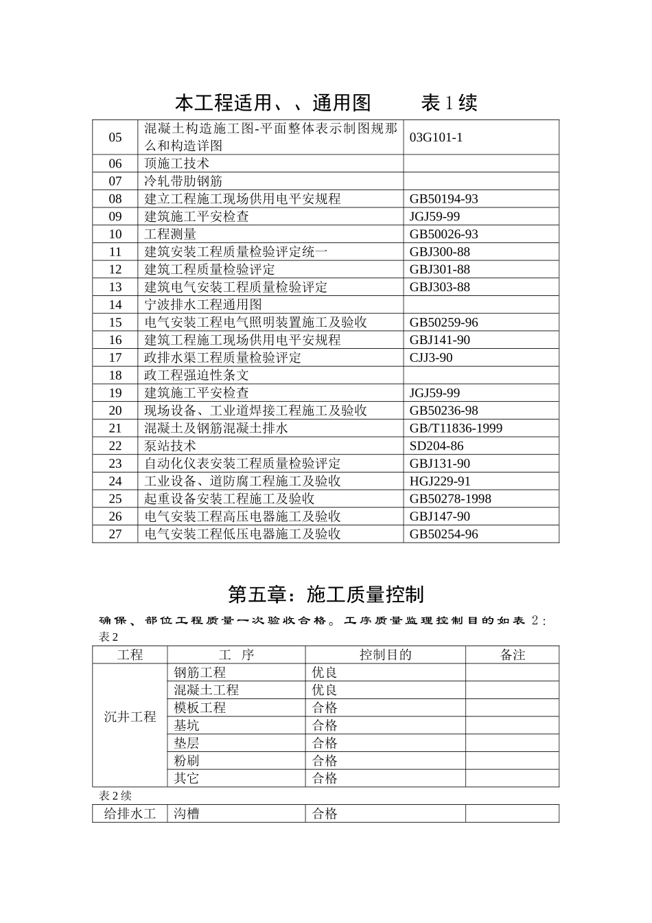 污水泵站工程监理细则_第3页