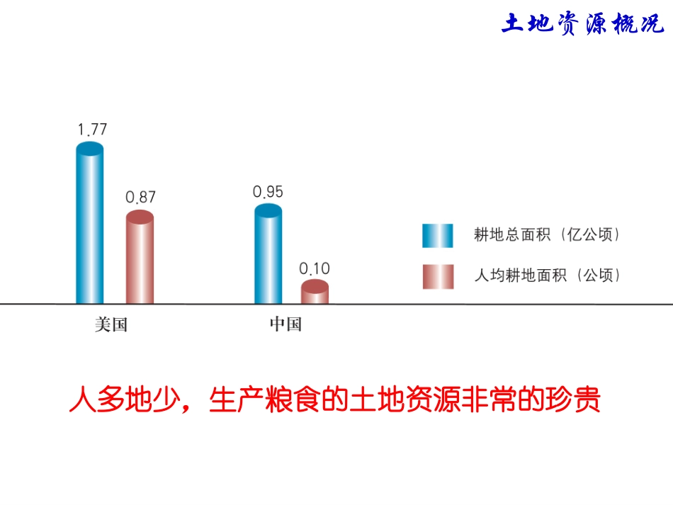 湘教版八上第三章第二节中国土地资（共33张PPT）_第3页