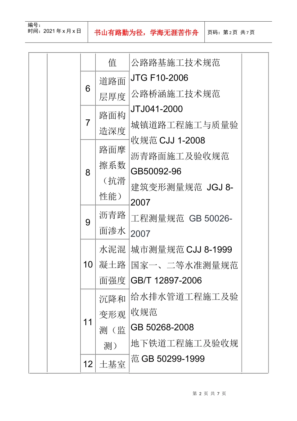 市政和路桥工程检测项目及标准_第2页