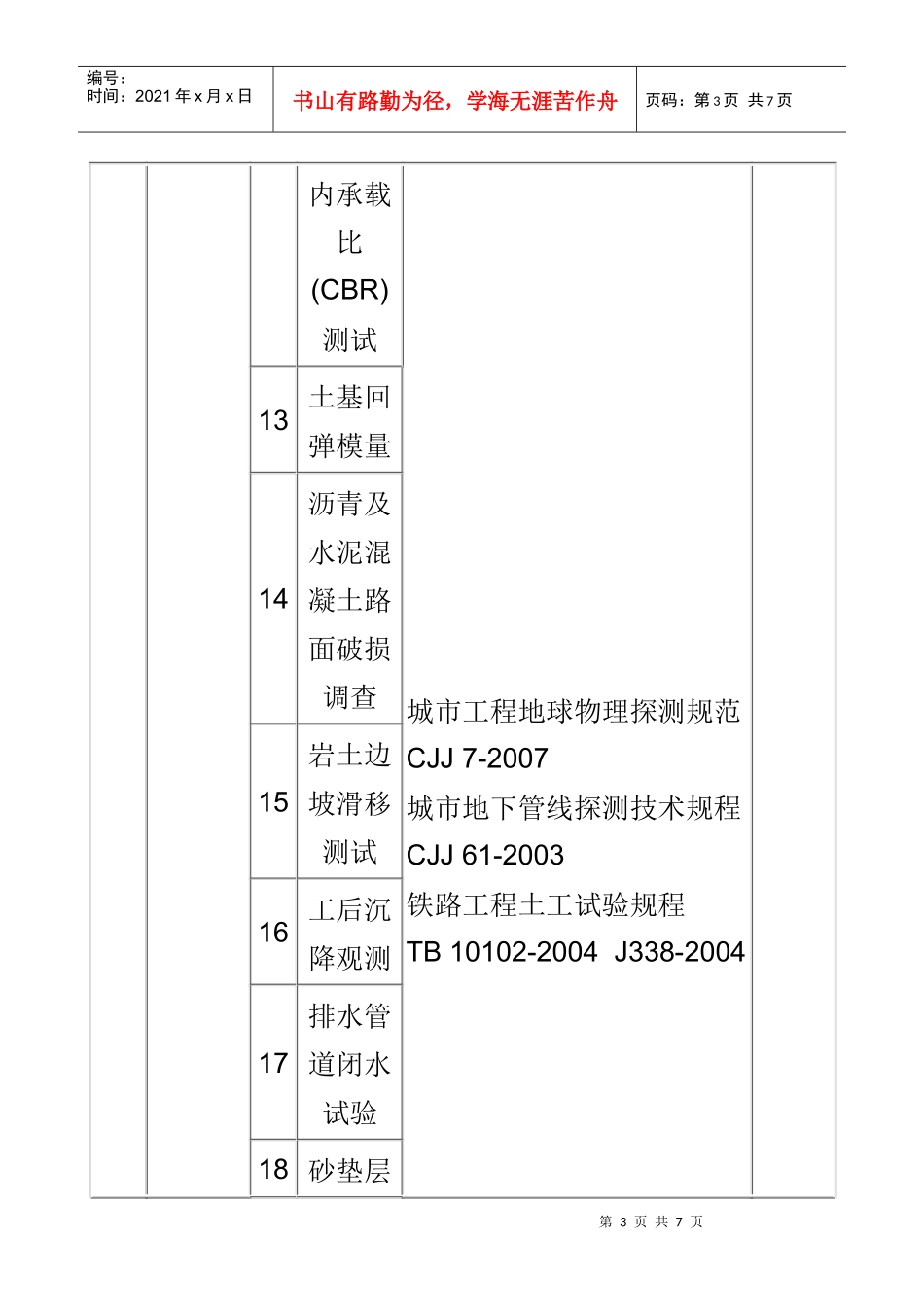 市政和路桥工程检测项目及标准_第3页