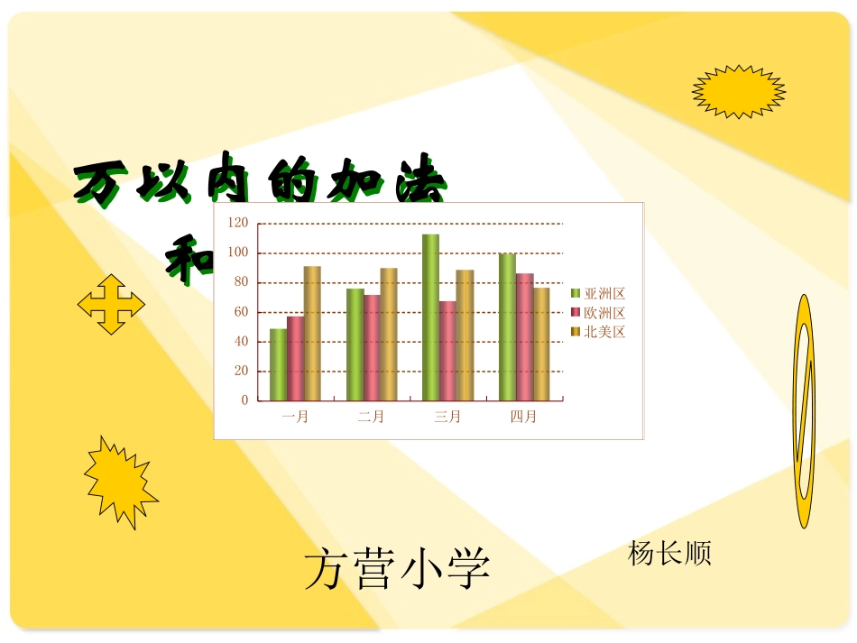 ((人教版))小学数学二年级《万以内的加法和减法》课件_第1页
