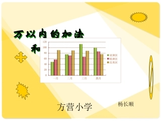 ((人教版))小学数学二年级《万以内的加法和减法》课件