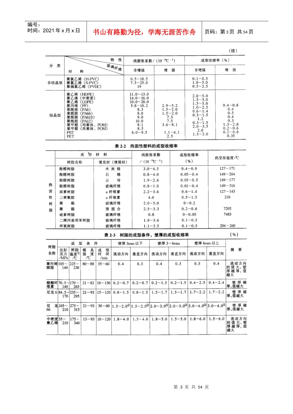 塑料制品的结构设计方案_第3页