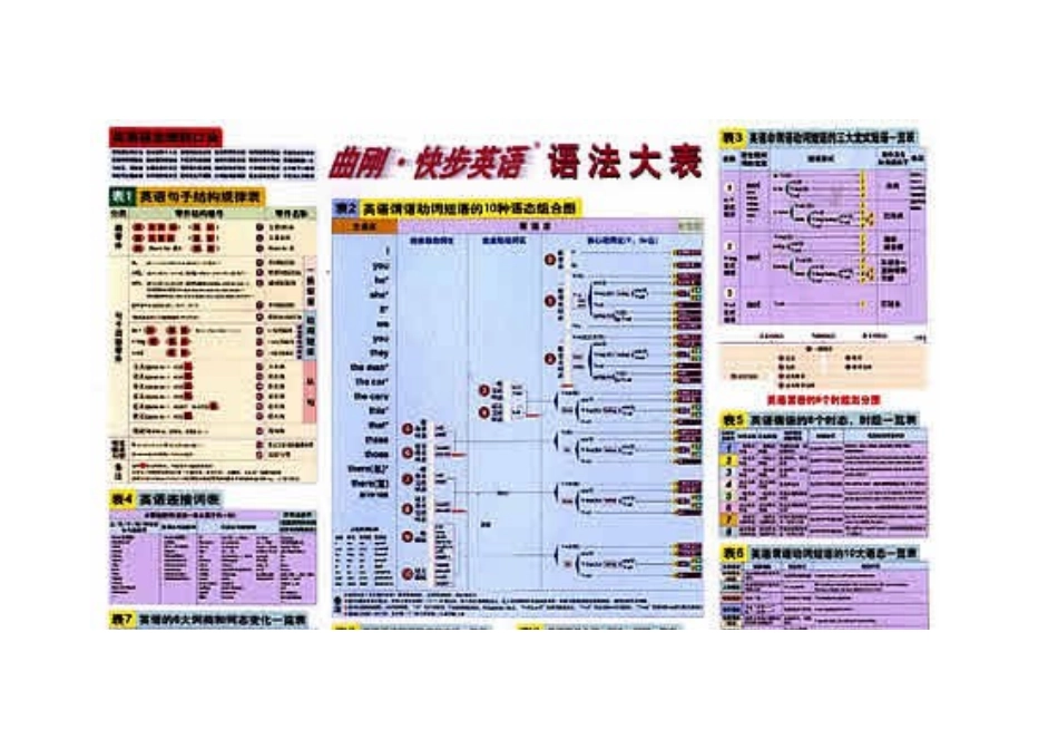 曲刚语法大表_第1页