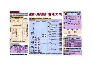 曲刚语法大表