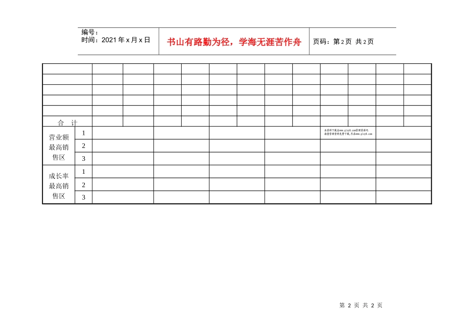 销售区销售状况分析表_第2页