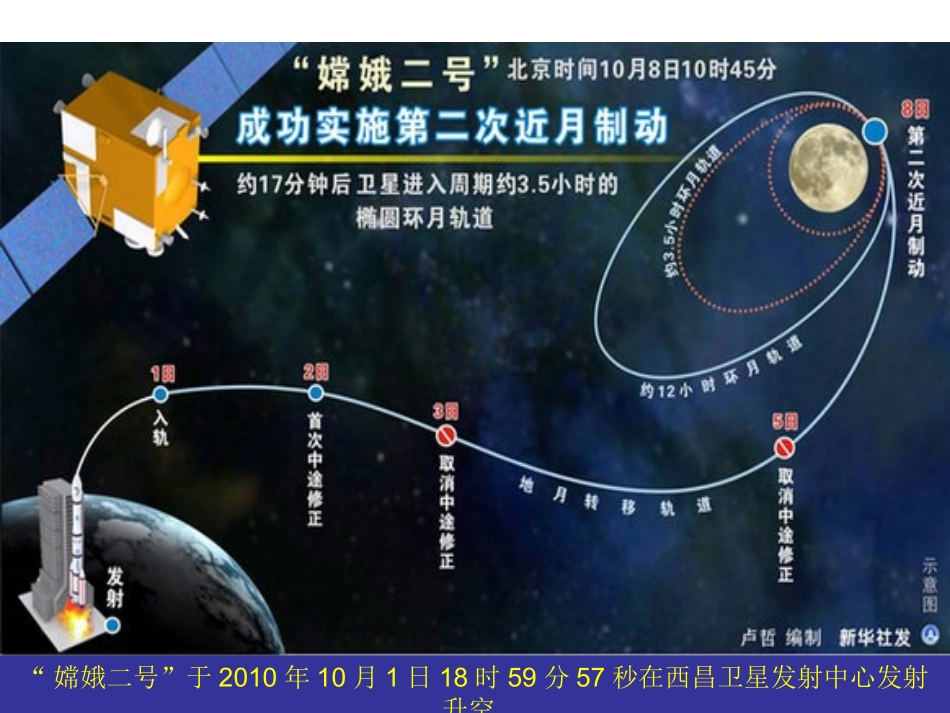椭圆的定义与标准方程(公开课)课件_第2页