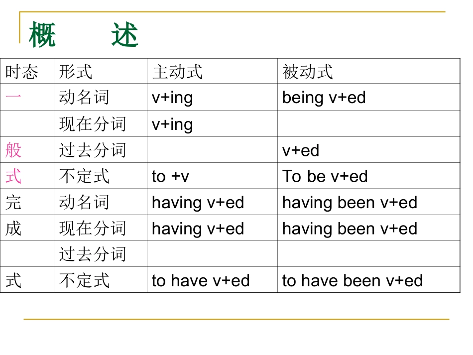 非谓语动词-29_第2页