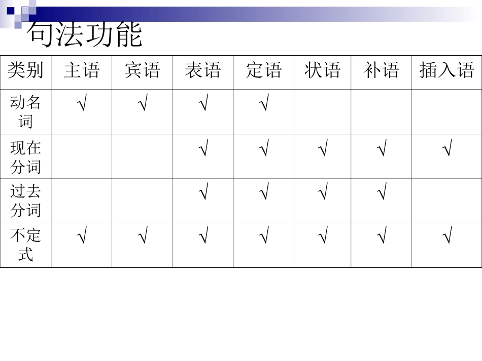 非谓语动词-29_第3页