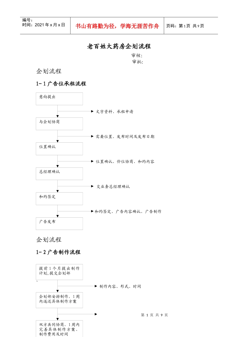 老百姓大药房企划流程_第1页