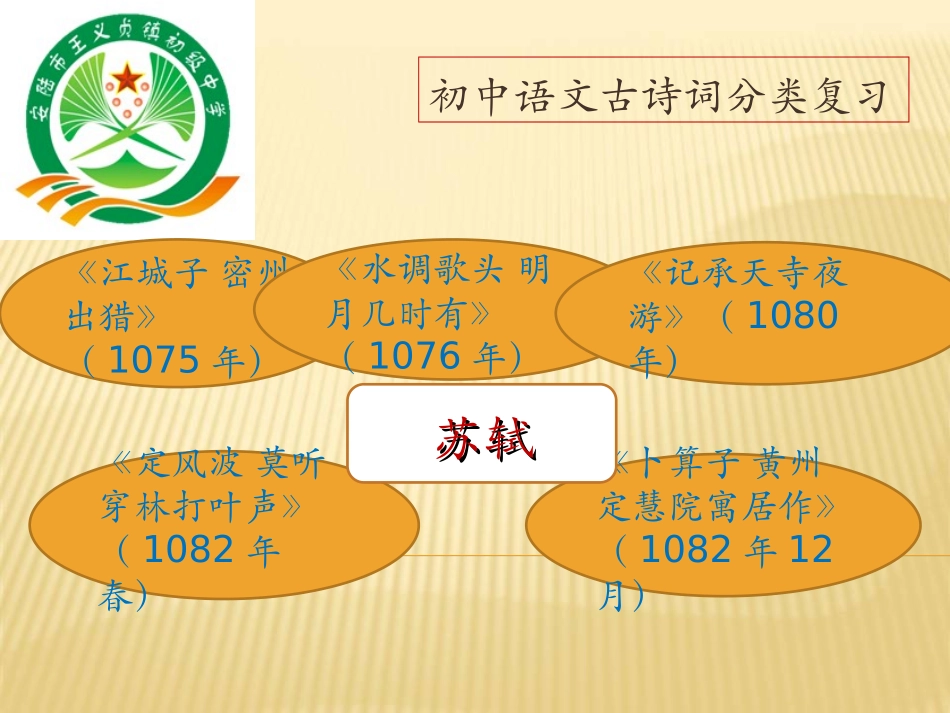 初中语文古诗词分类复习_第3页