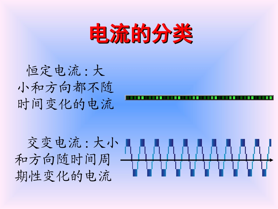 正弦交流电的产生_第2页