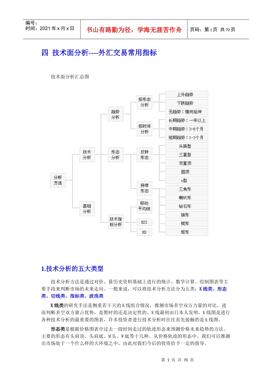 外汇K线图的技术分析_第1页