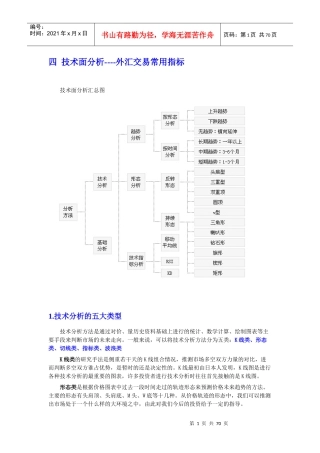外汇K线图的技术分析