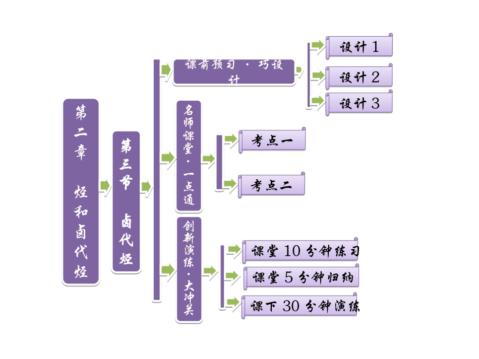 卤代烃人教选修_第1页