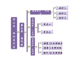 卤代烃人教选修