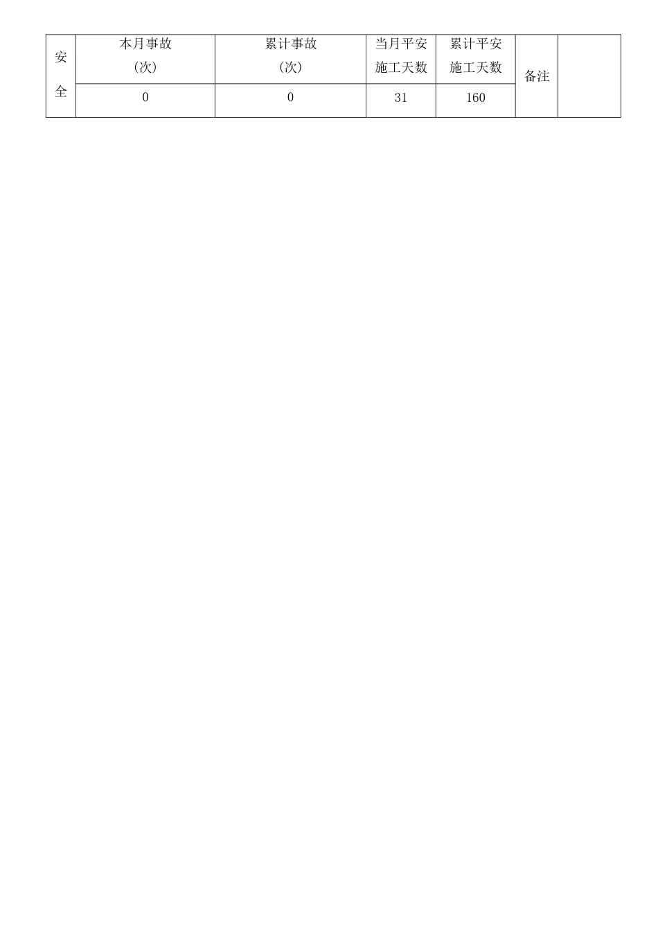 老挝钢铁项目一期工程监理月报_第3页