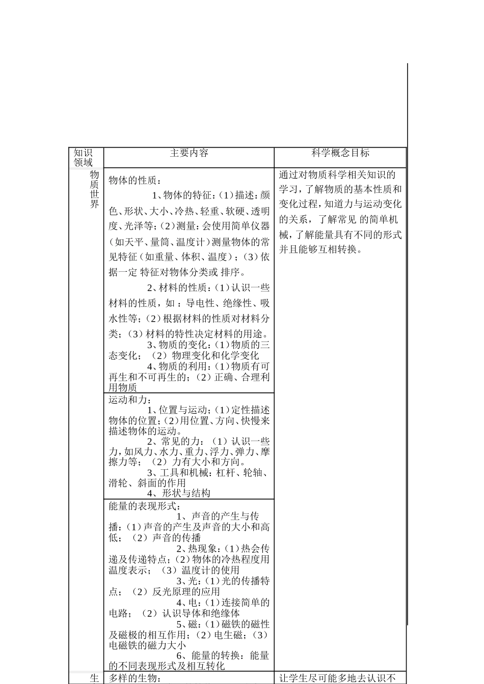 小学科学教师知识结构梳理_第2页