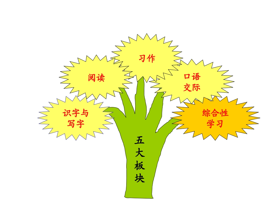 让语文学习走出课堂，走向生活_第2页