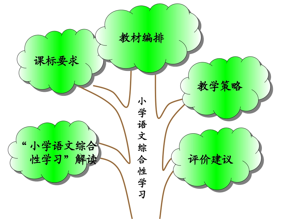 让语文学习走出课堂，走向生活_第3页