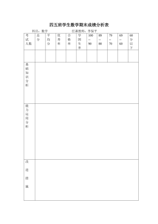 四五班学生数学期末成绩分析表文档