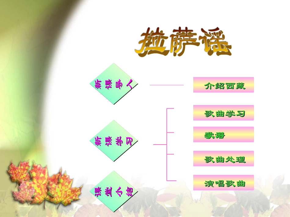 《拉萨摇》PPT_第2页