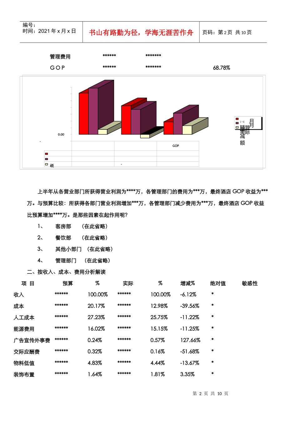 如何解读分析酒店GOP_第2页