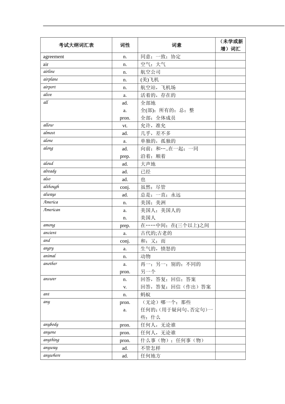 2011年中考英语1600词汇中考单词[1]_第2页