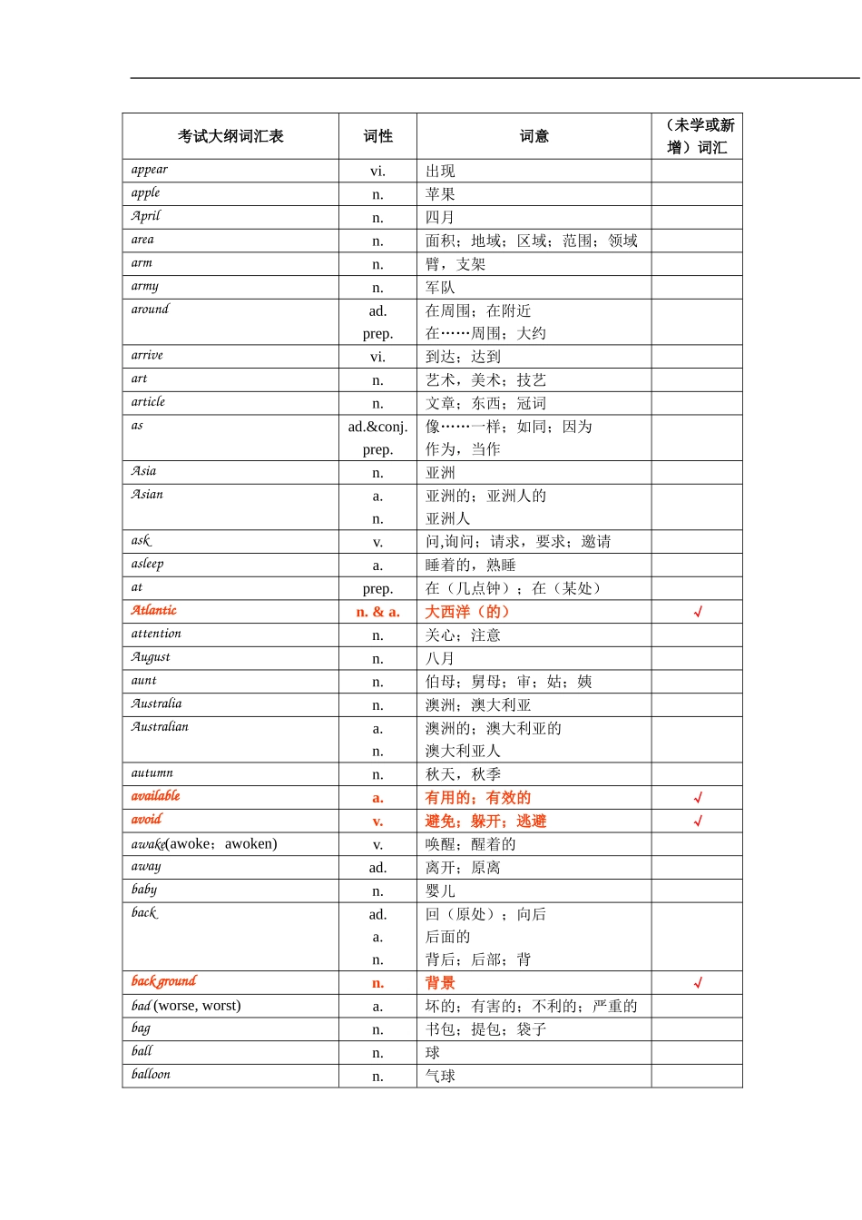 2011年中考英语1600词汇中考单词[1]_第3页