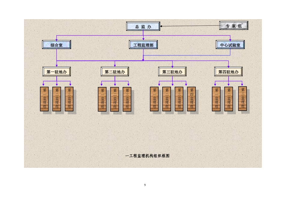 监理机构设置及职责_第2页