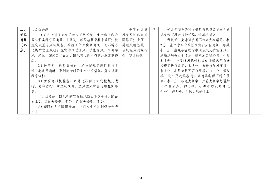 广西壮族自治区煤矿瓦斯治理示范矿井评分细则_第3页