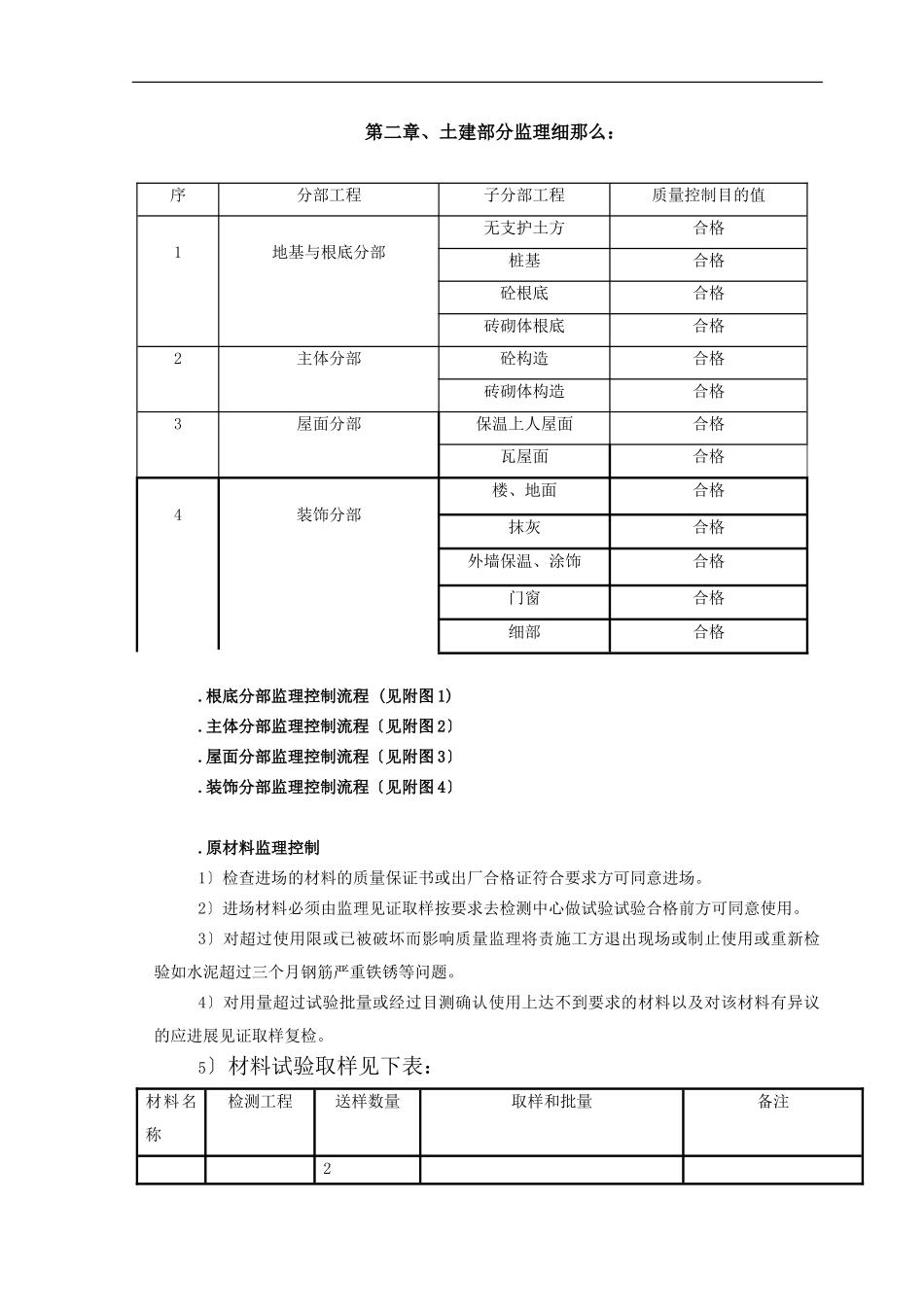 某棚户区改造工程监理实施细则_第3页