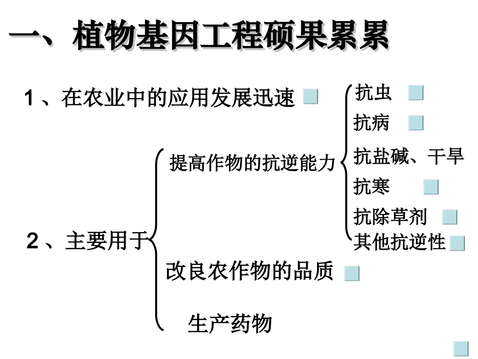 高中生物选修3基因工程的应用课件_第2页