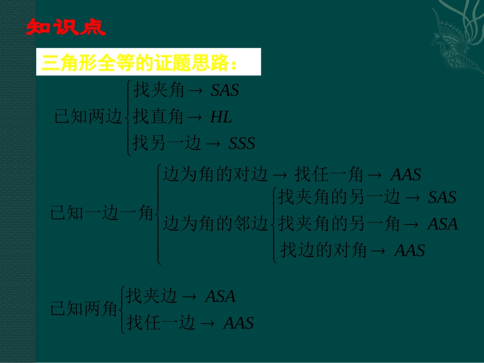 全等三角形复习课件_第2页