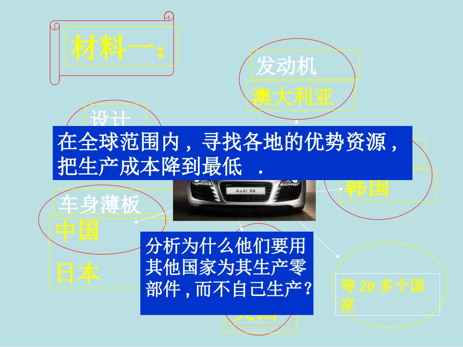 华师大版历史九下第21课《全球化与多极化的趋势》40课件_第3页